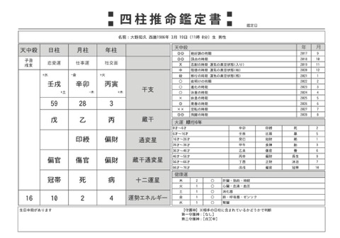 経営者 四柱推命 人事 接客 命式 適材適所 人材